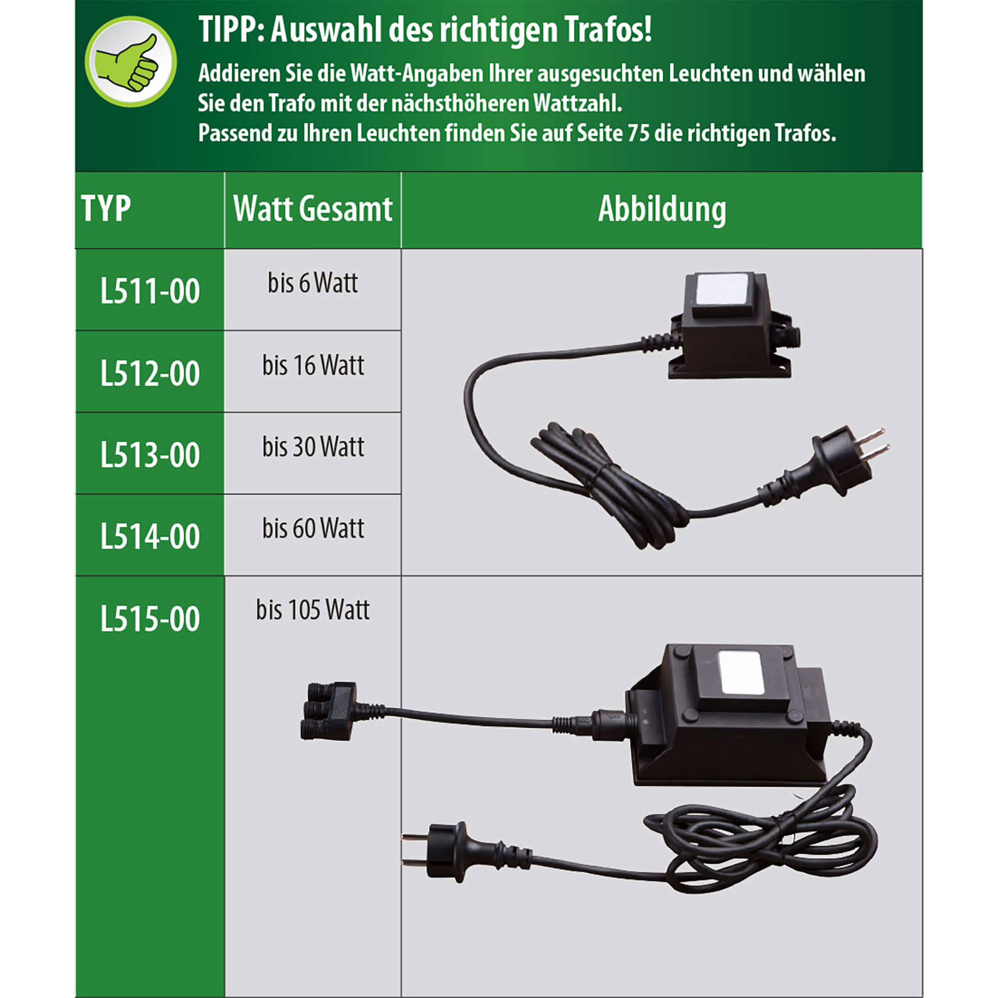 Heissner L477-00 Teichufer und Poolrand Lampe 3 Watt weiß